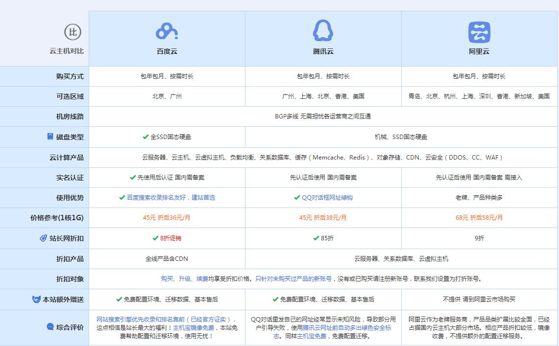 太平云主机代理对比.jpg